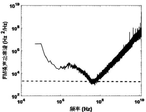 Narrow-linewidth laser phase noise measurement system