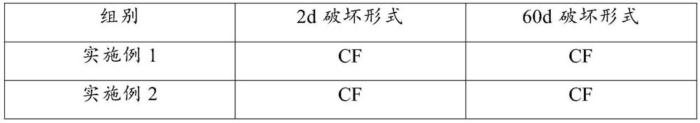 Honeycomb plate for kitchen marble and preparation method thereof