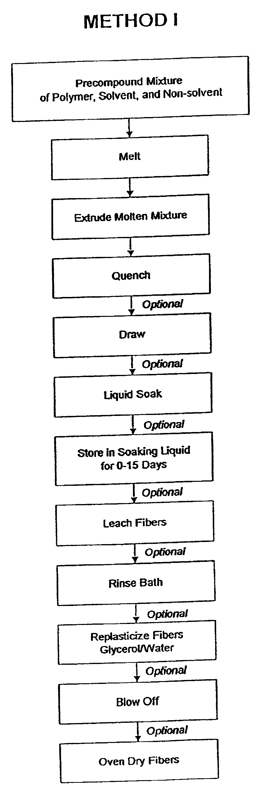 Melt-spun polysulfone semipermeable membranes and methods for making the same