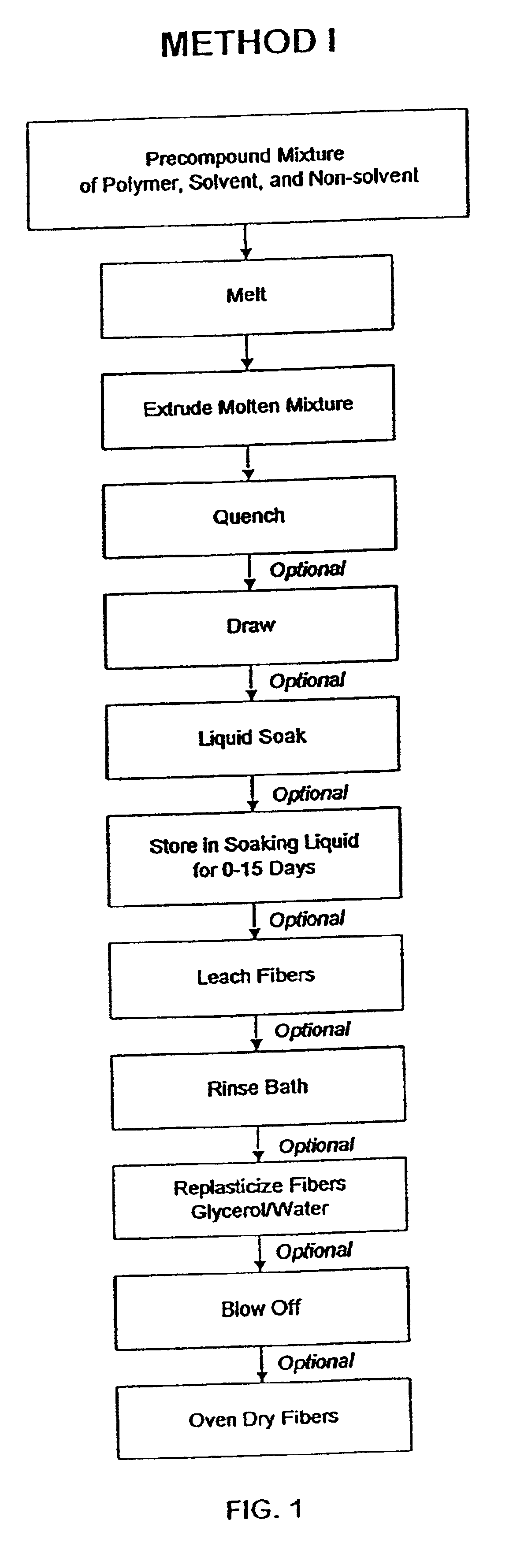 Melt-spun polysulfone semipermeable membranes and methods for making the same