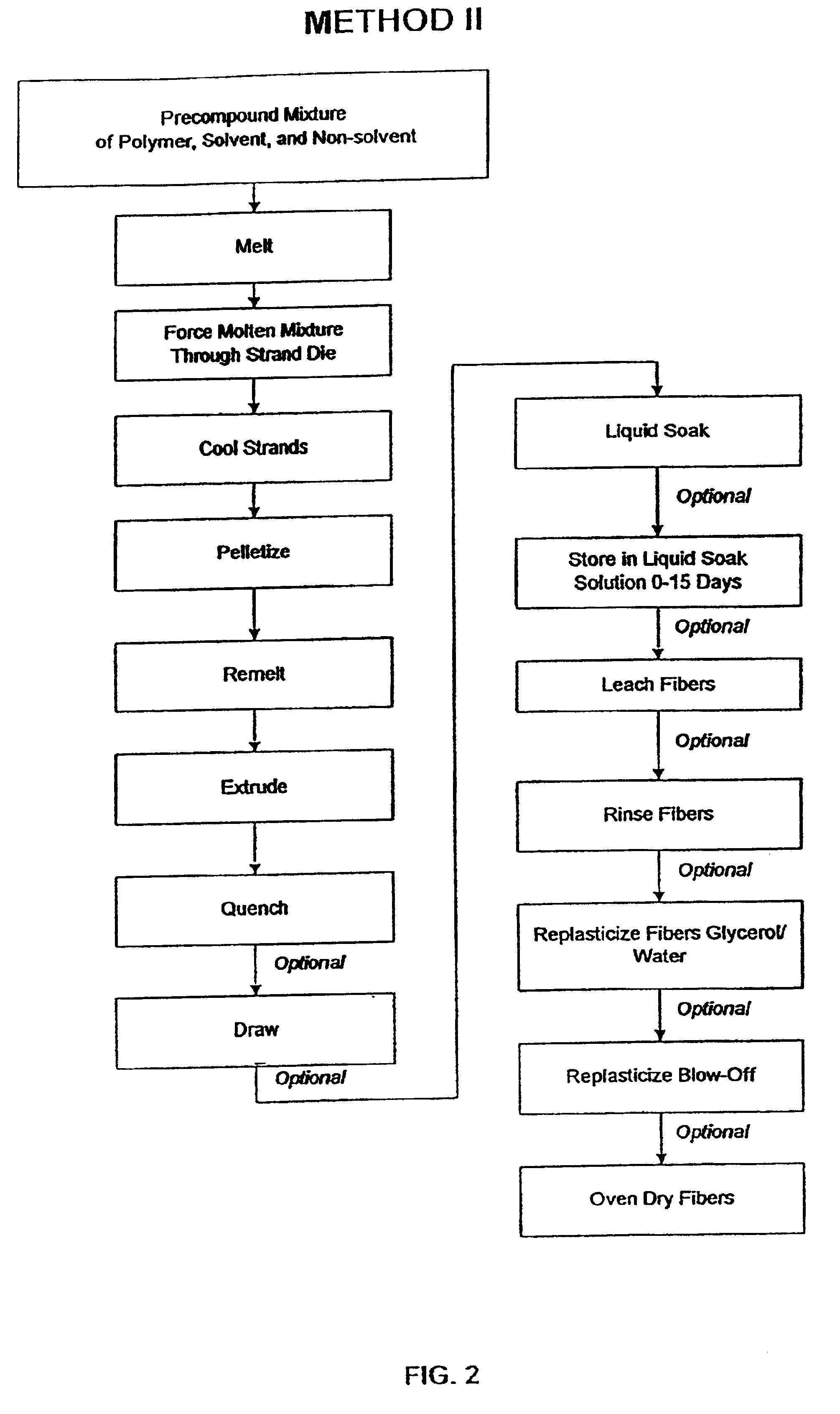 Melt-spun polysulfone semipermeable membranes and methods for making the same