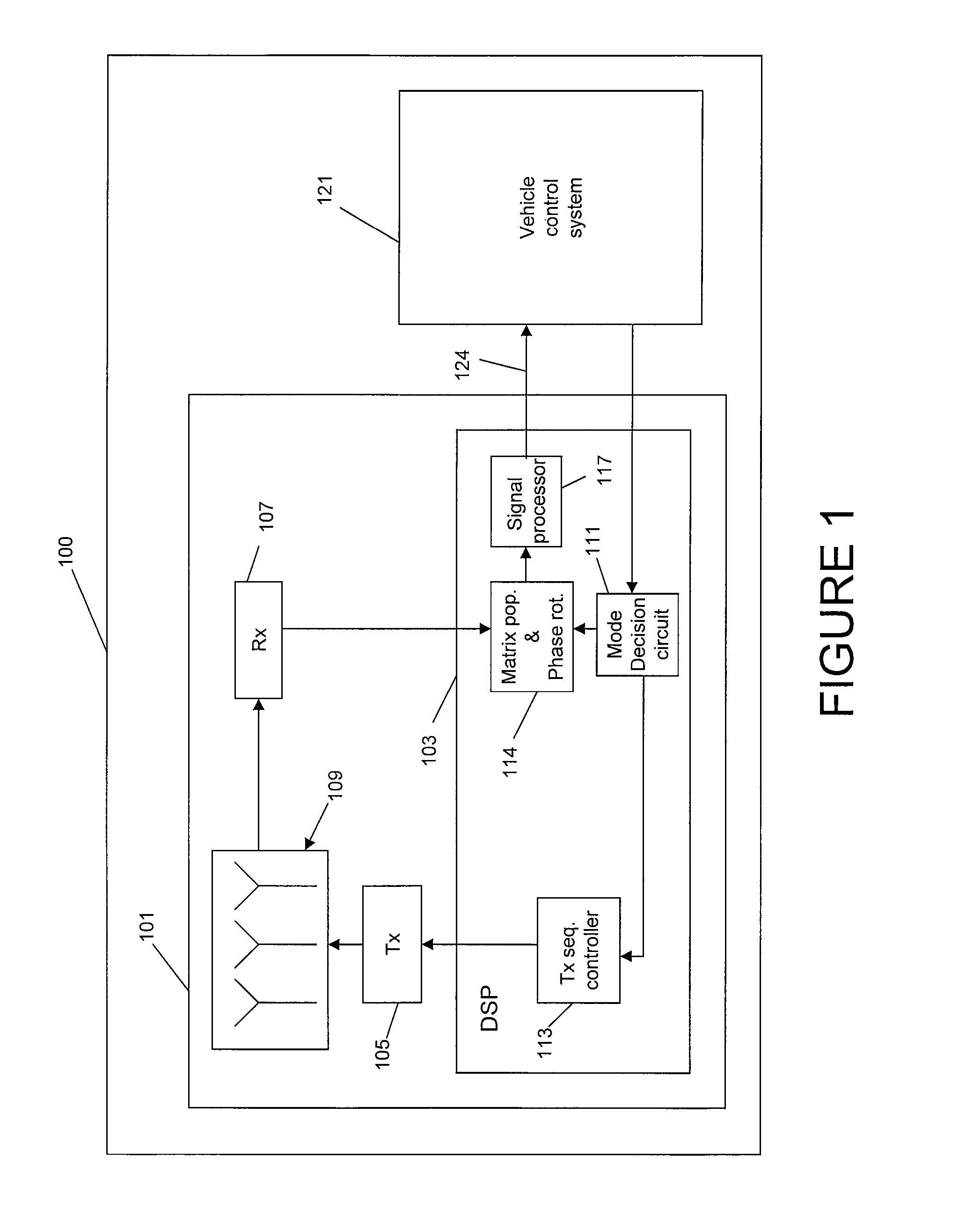 Method and apparatus for radar signal processing