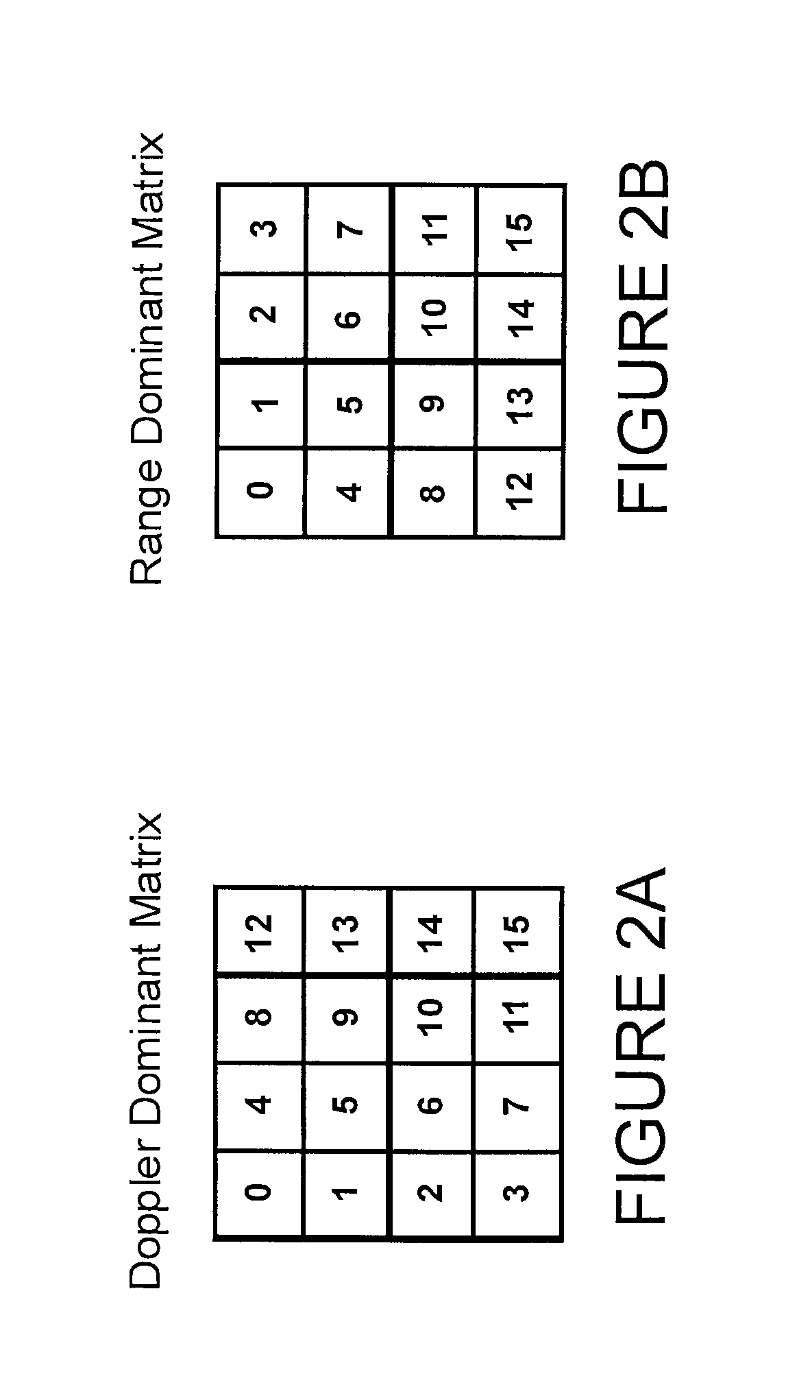 Method and apparatus for radar signal processing