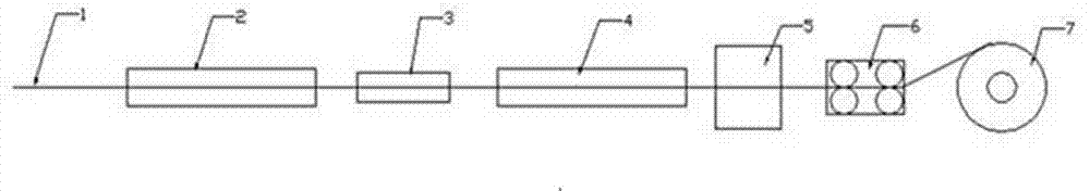 Continuous production method of aramid fiber enhanced cable core