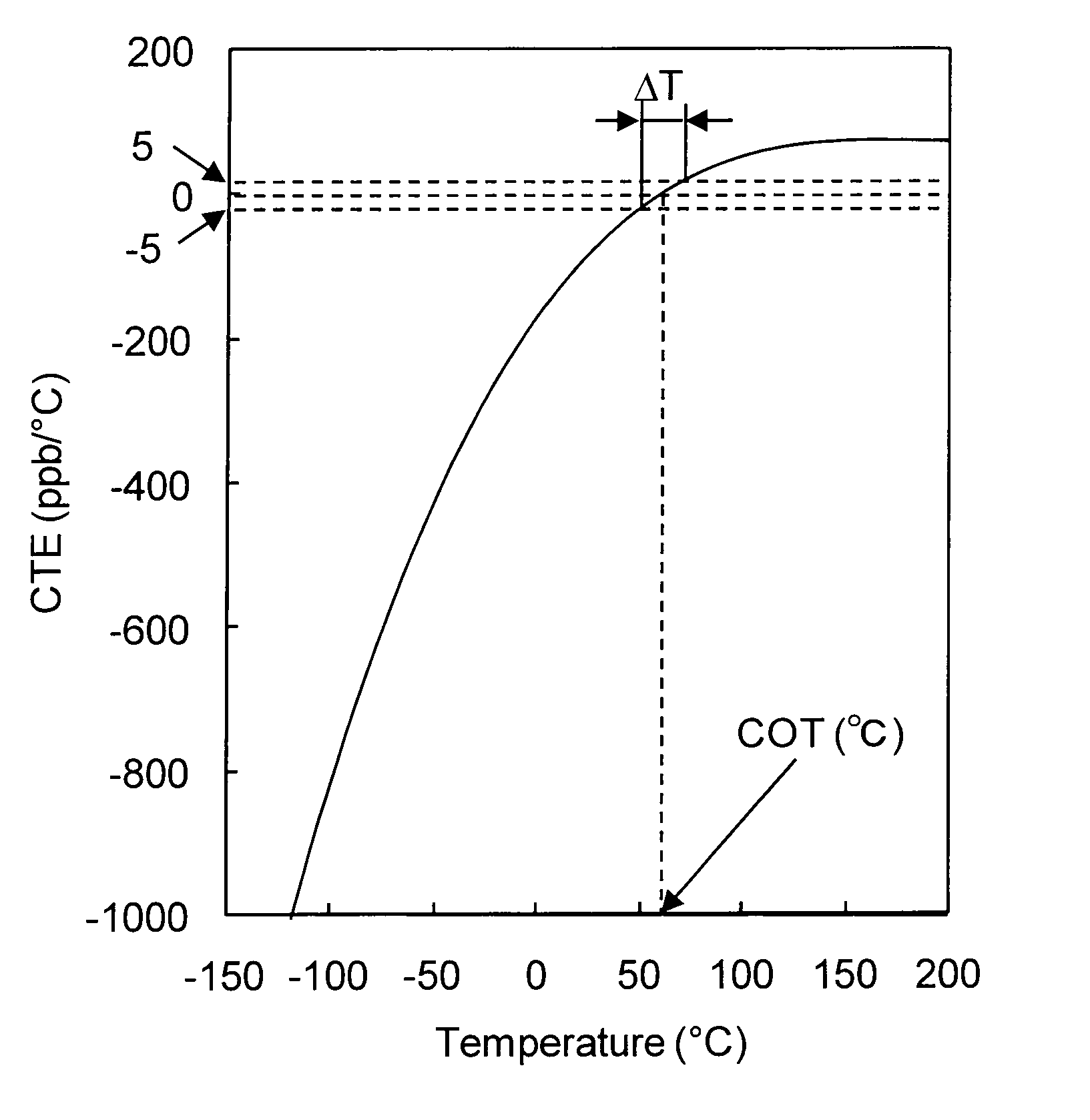 TiO2-containing silica glass and optical member for EUV lithography using the same