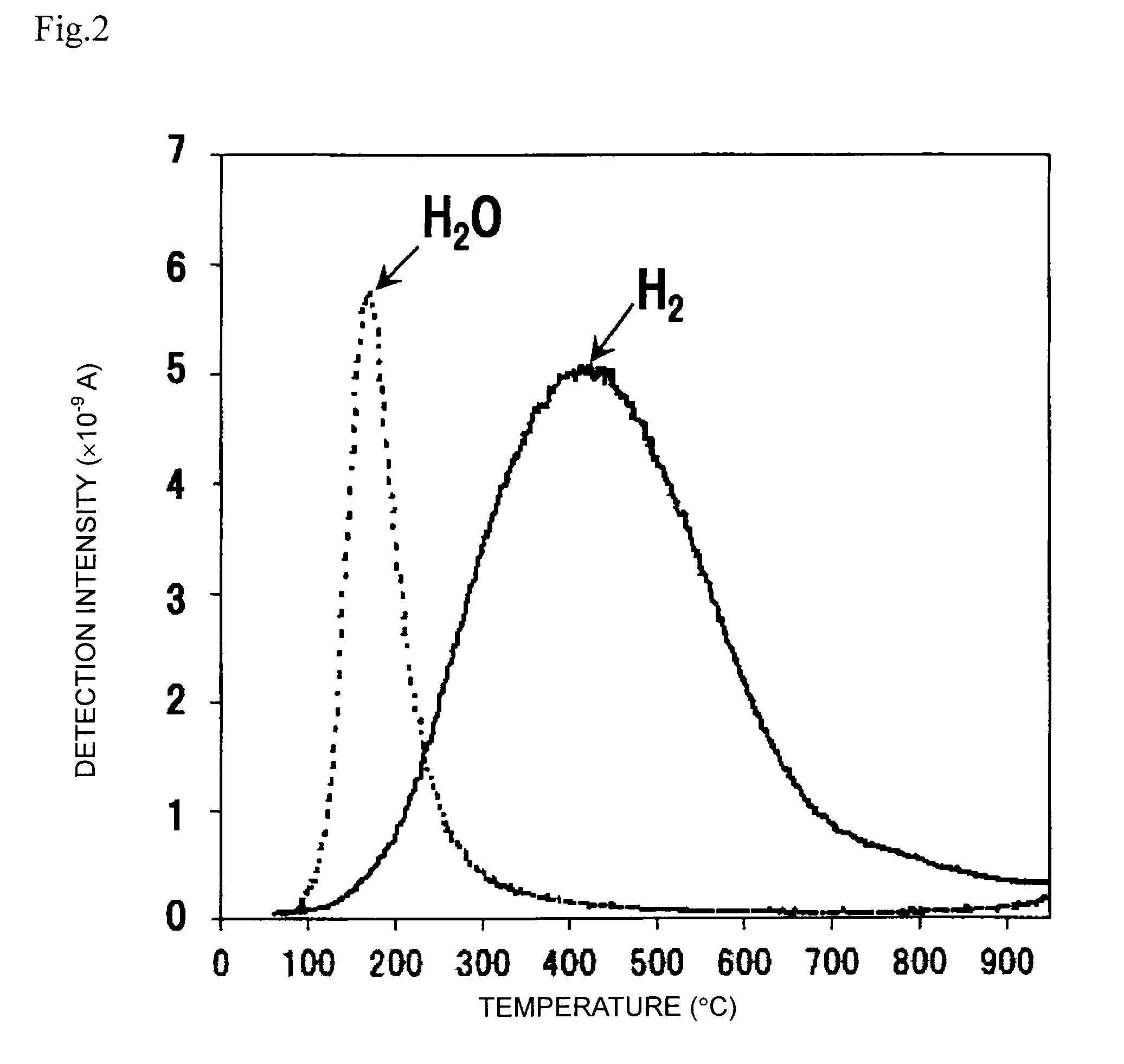 TiO2-containing silica glass and optical member for EUV lithography using the same