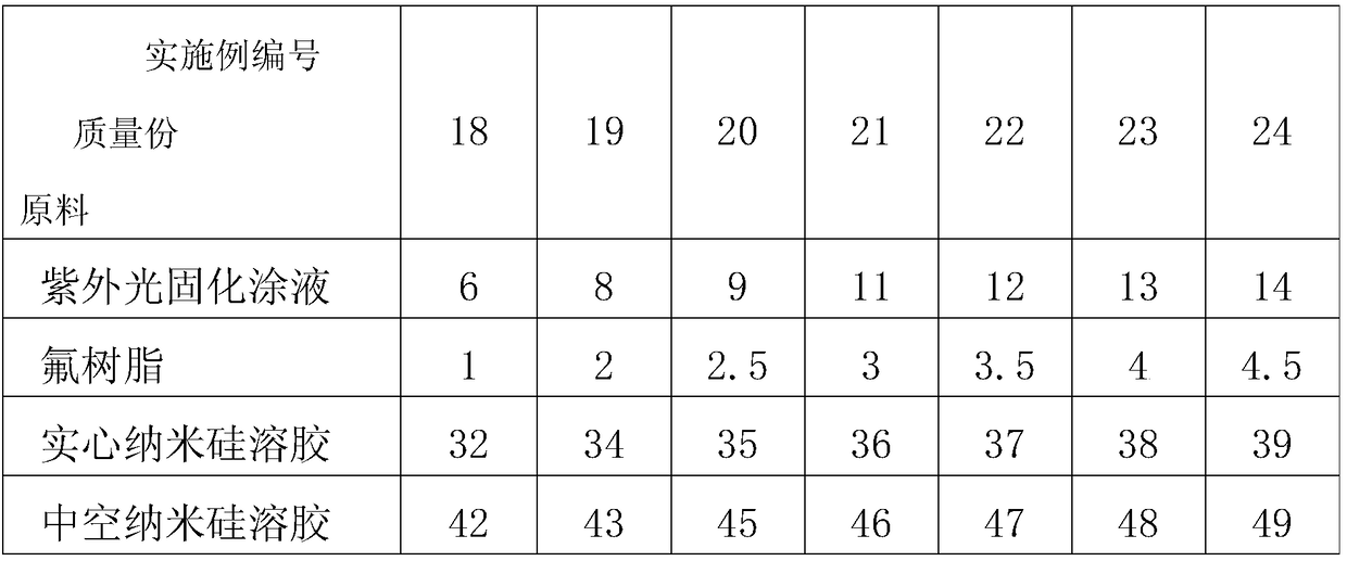 A preparation method of anti-reflection and anti-fingerprint coating film suitable for plastic substrates