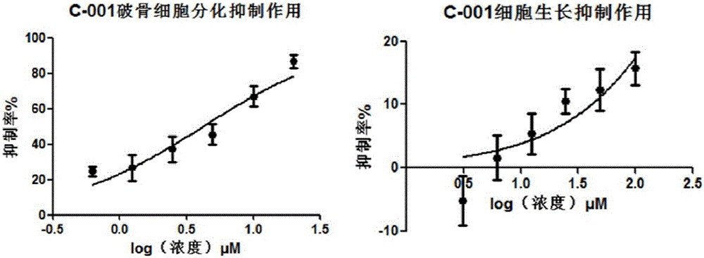 Application of acrylophenone amide derivates to preparation of anti-osteoporosis medicine