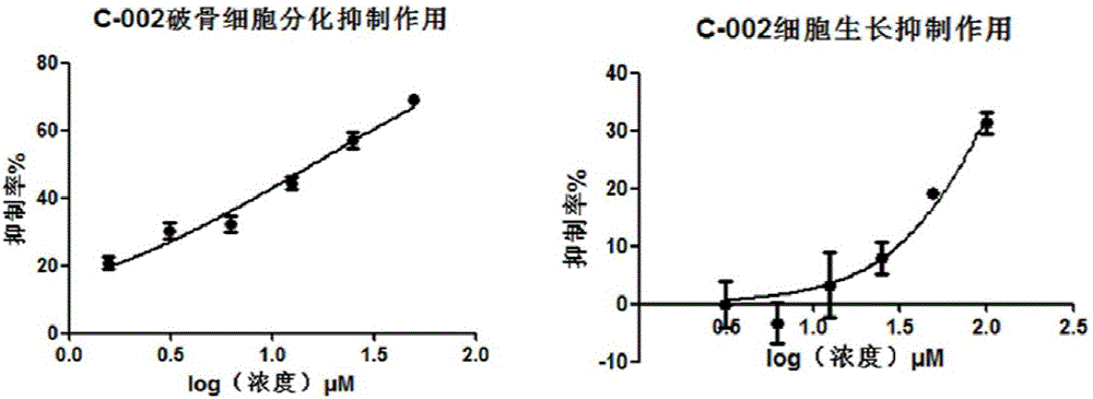 Application of acrylophenone amide derivates to preparation of anti-osteoporosis medicine