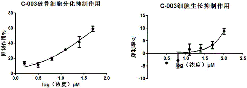 Application of acrylophenone amide derivates to preparation of anti-osteoporosis medicine