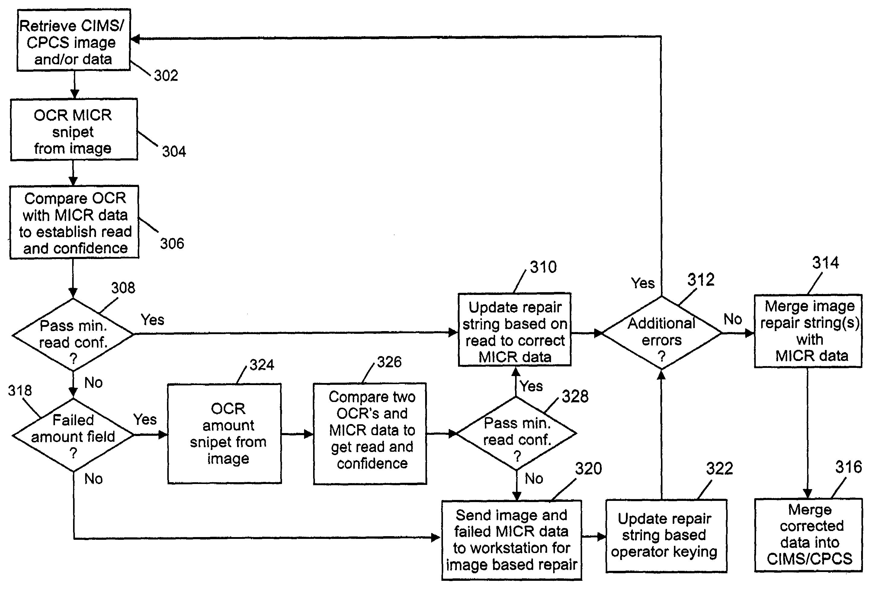 System and method for the processing of MICR documents that produce read errors