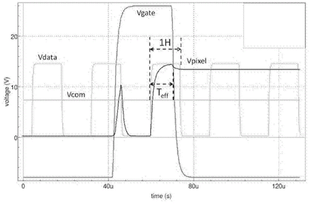 Shifting register unit, driving method of shifting register unit, shifting register circuit and display device