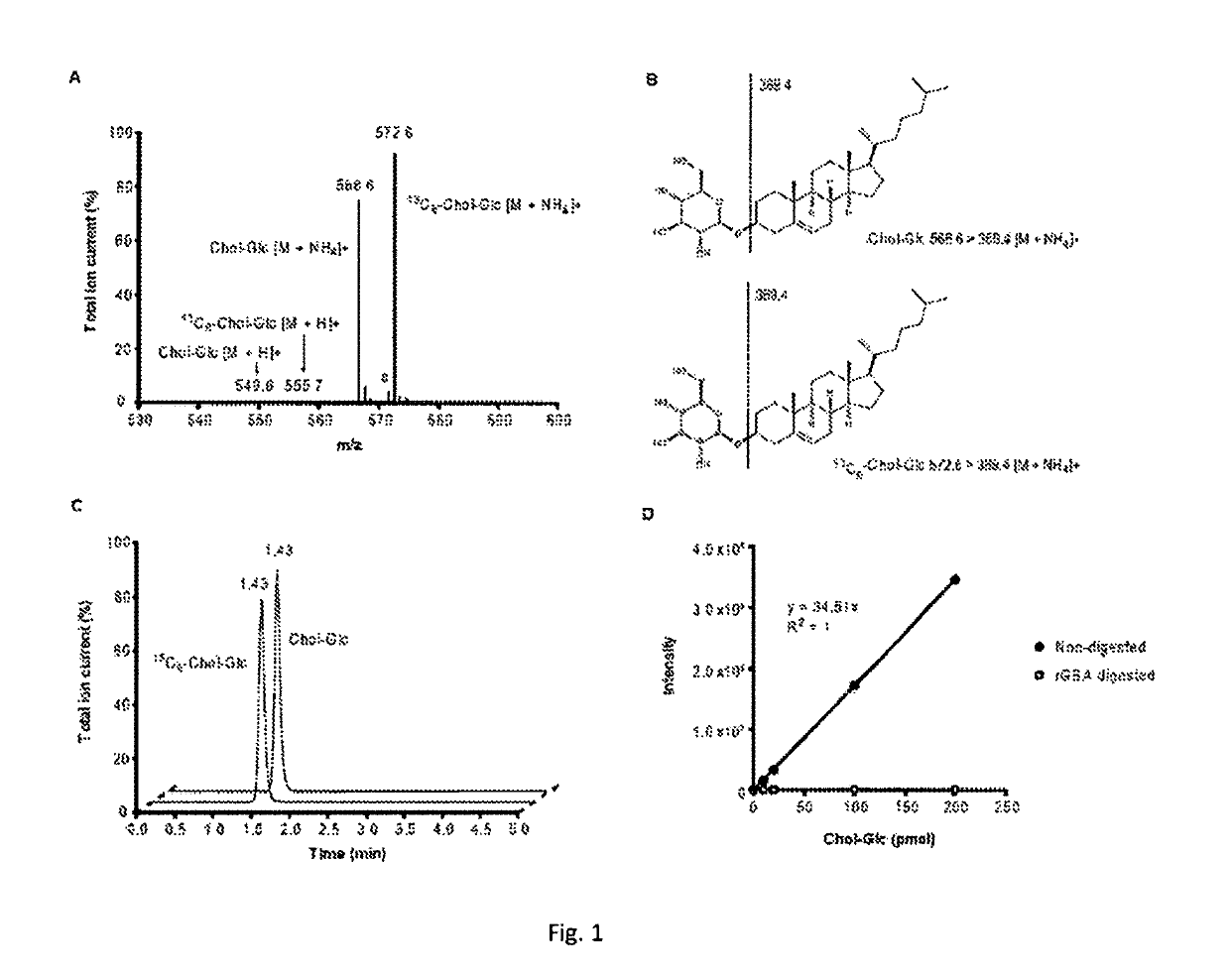 Glycosylated metabolites