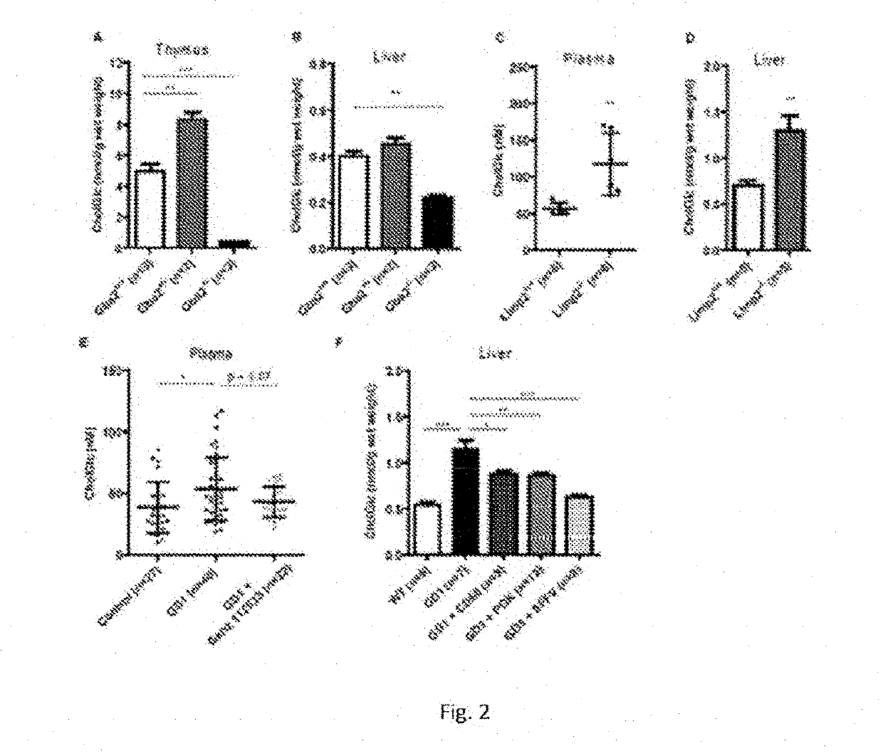 Glycosylated metabolites