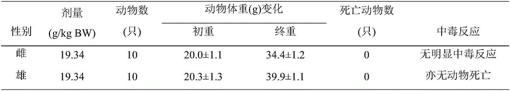 Composition with function of assisting in improving memory