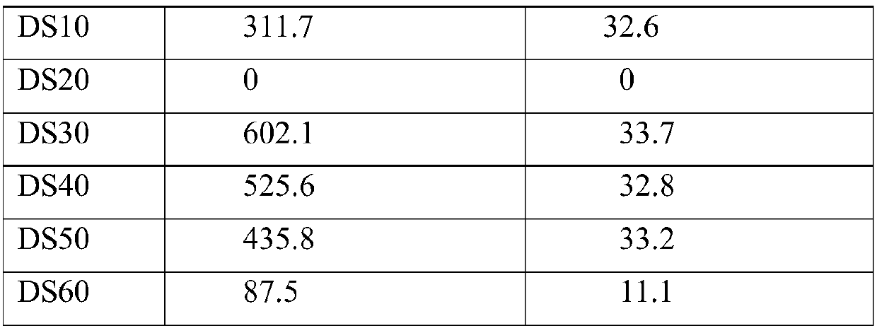 Positive active material, preparation method thereof, positive electrode and battery