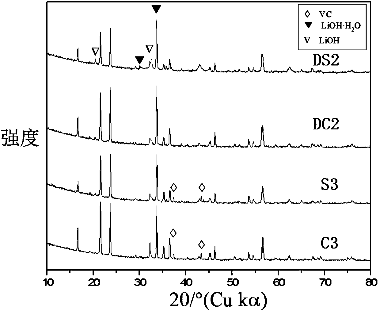 Positive active material, preparation method thereof, positive electrode and battery