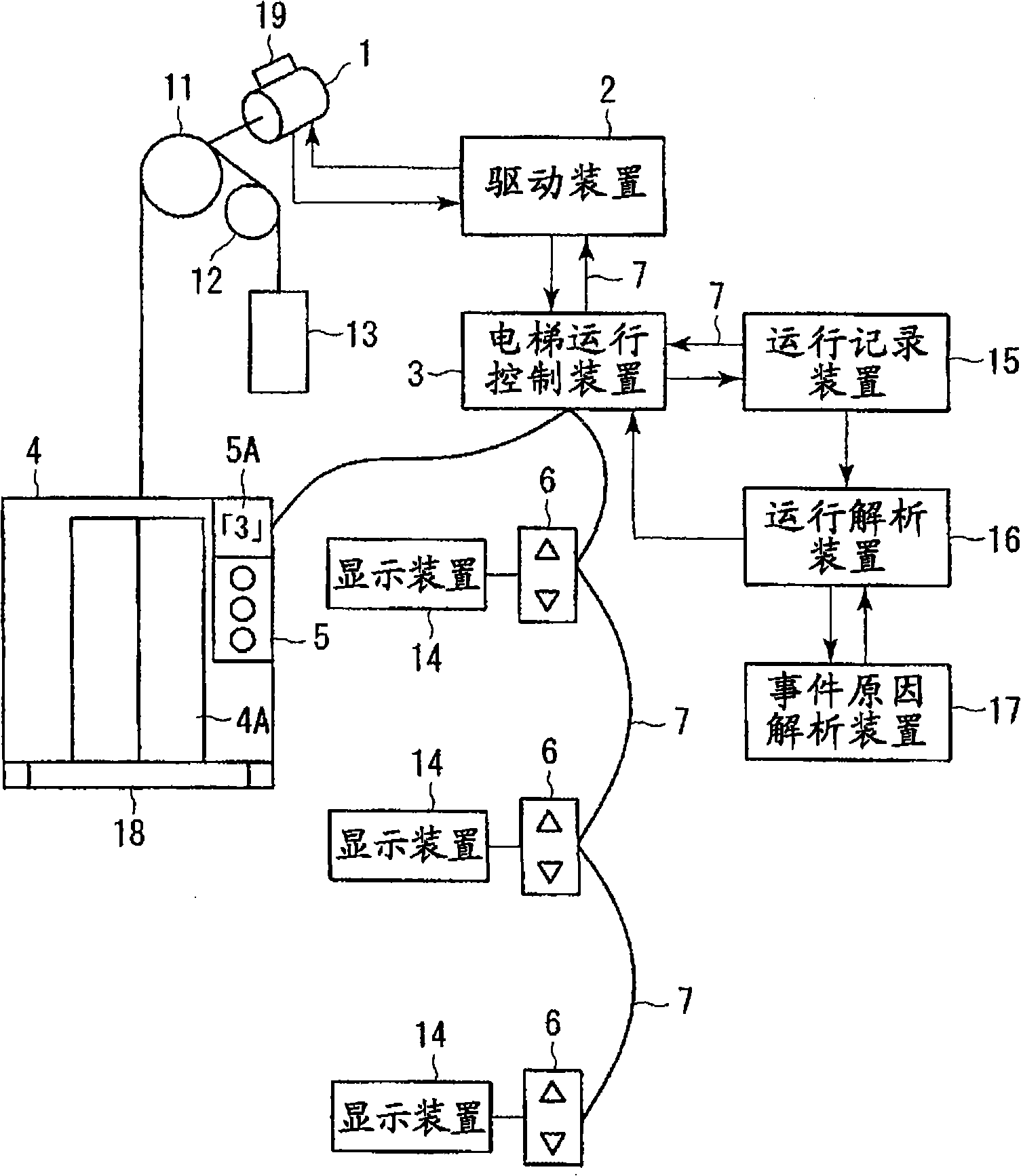 Elevator system