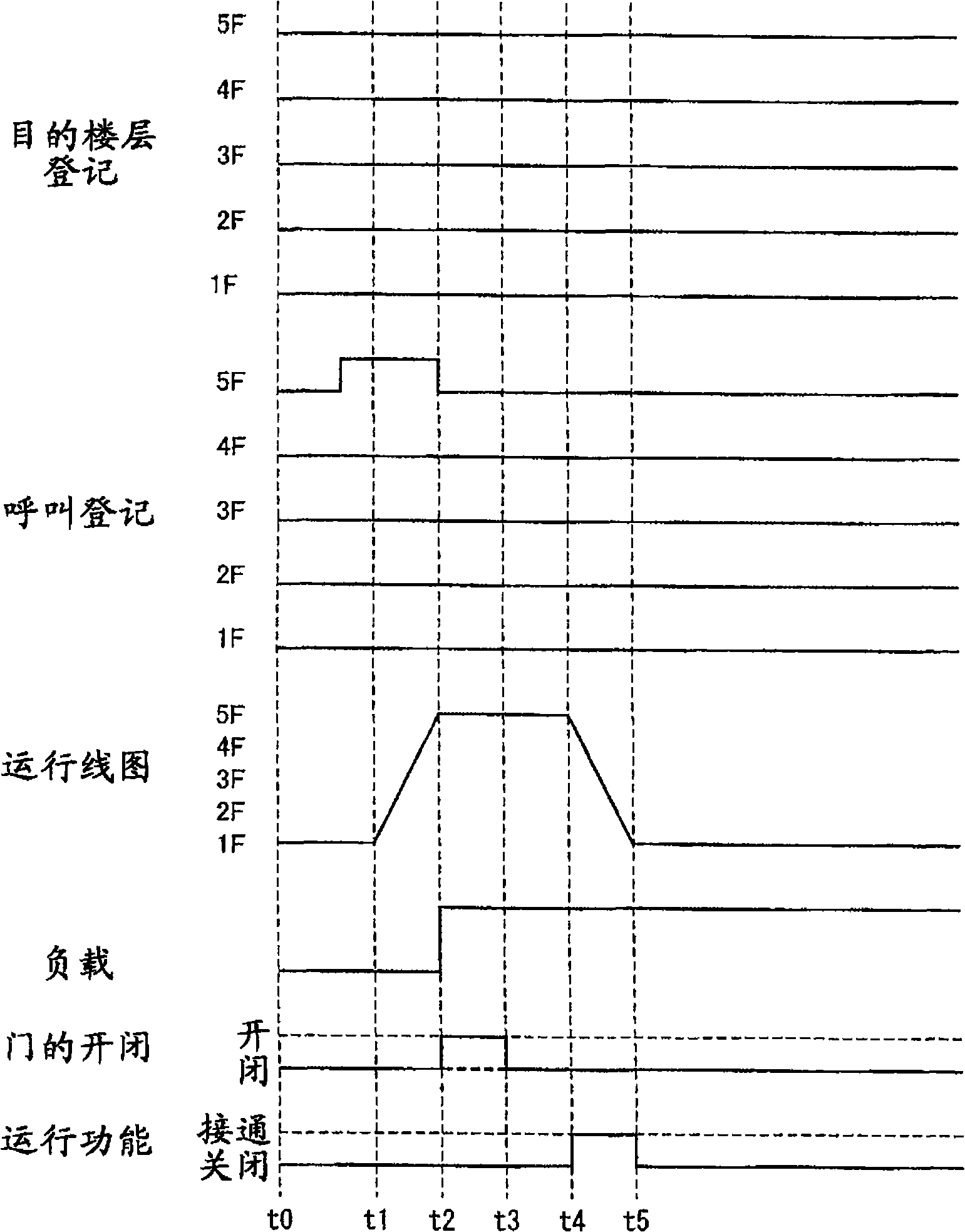 Elevator system