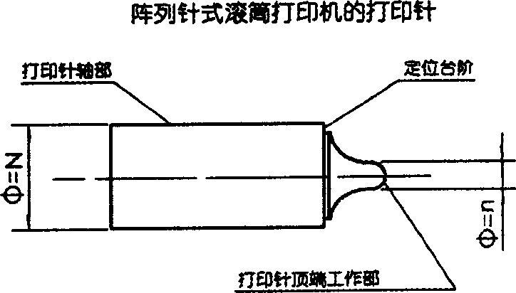 Design principle for array needle type rolling drum printer