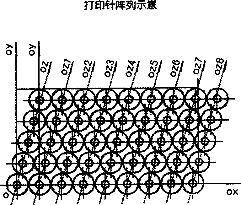 Design principle for array needle type rolling drum printer