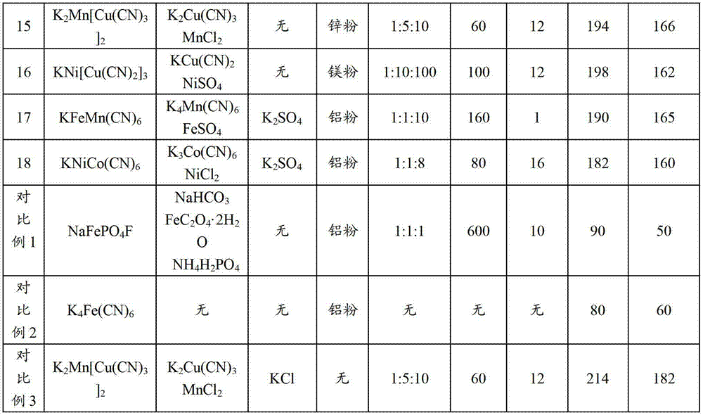 Sodium-ion battery positive material and preparation method and application thereof