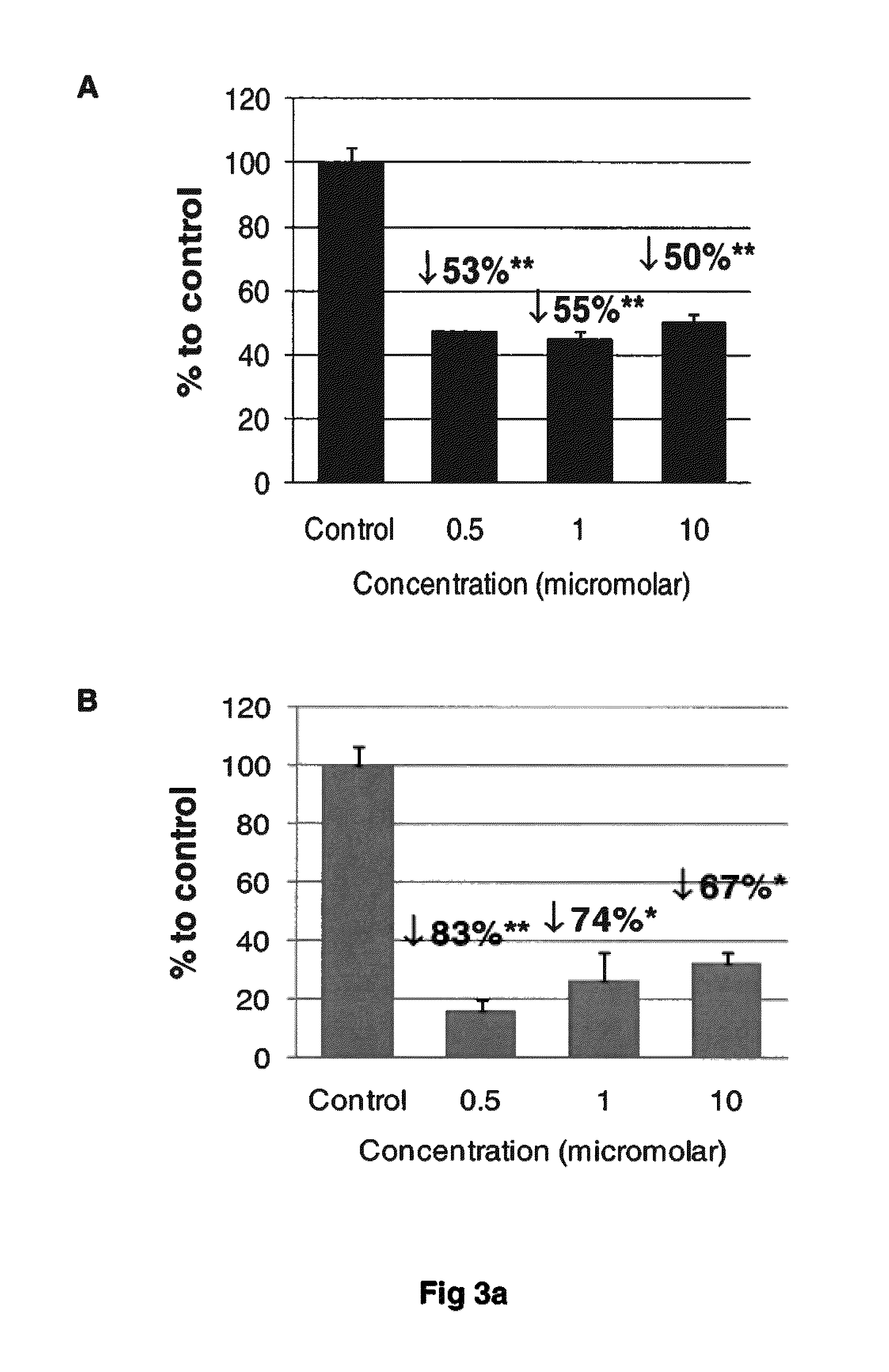 Compounds and compositions for use as modulators of tau aggregation and alleviation of tauopathies