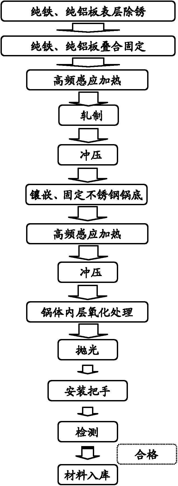 Pot for iron-aluminum combined induction cooker and manufacture method thereof