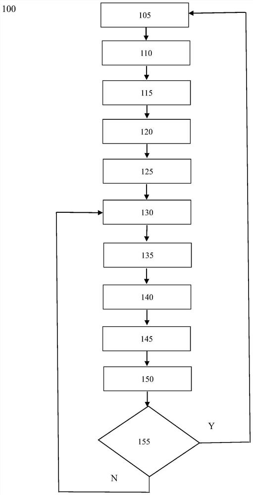 Computer vision guided unstacking method and equipment