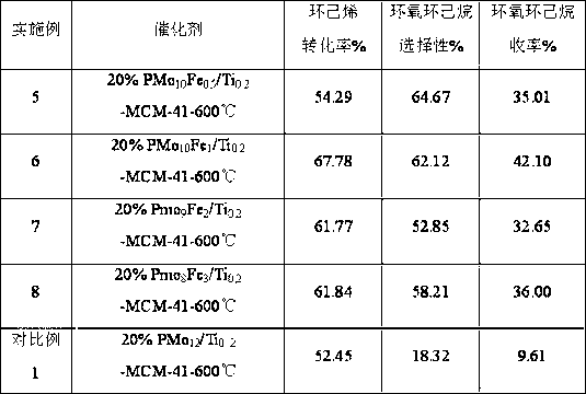 Method for preparing cyclohexene oxide