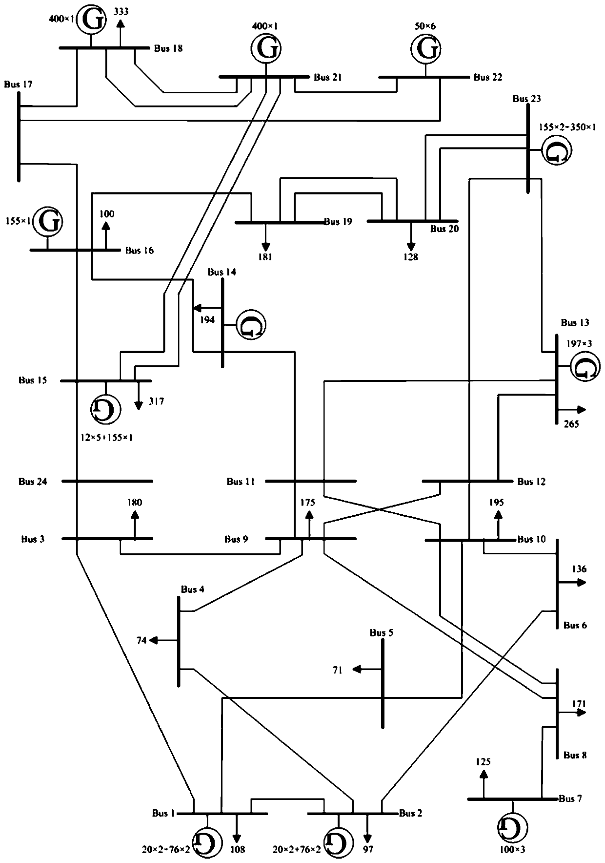 Power system vulnerability analysis method in consideration of information physical joint attack