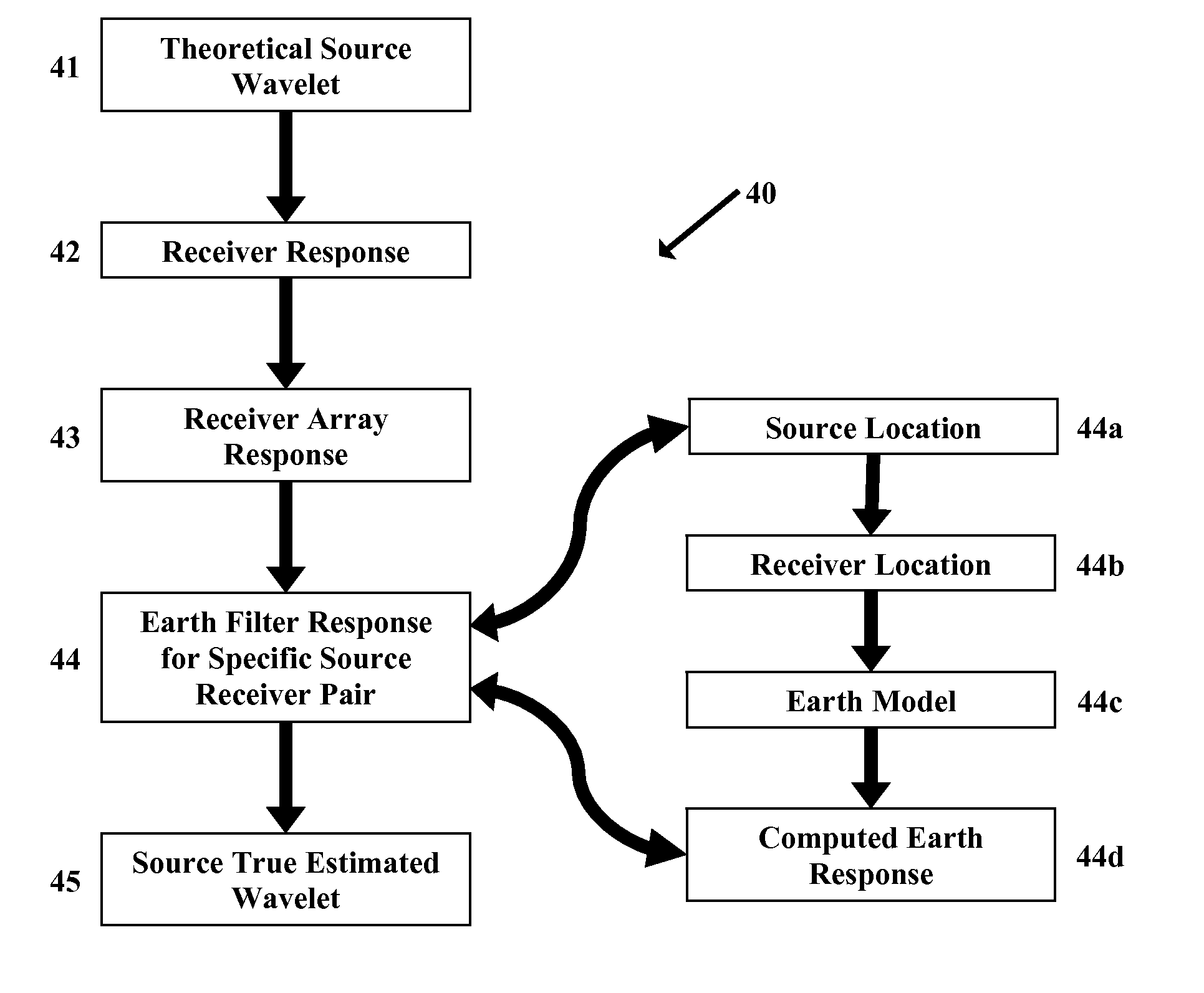 Seismic true estimated wavelet