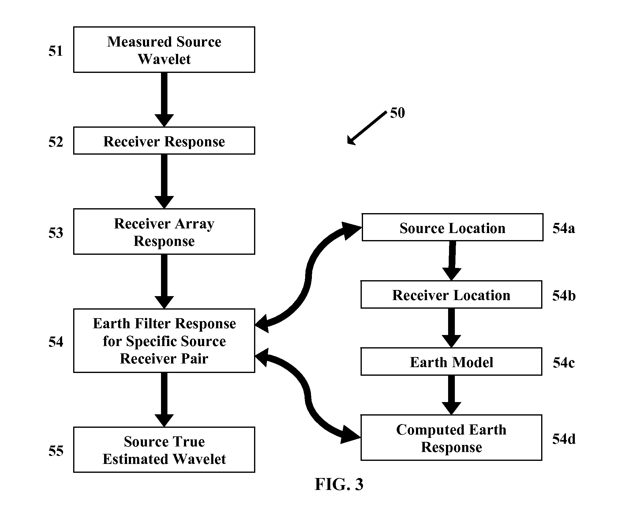 Seismic true estimated wavelet