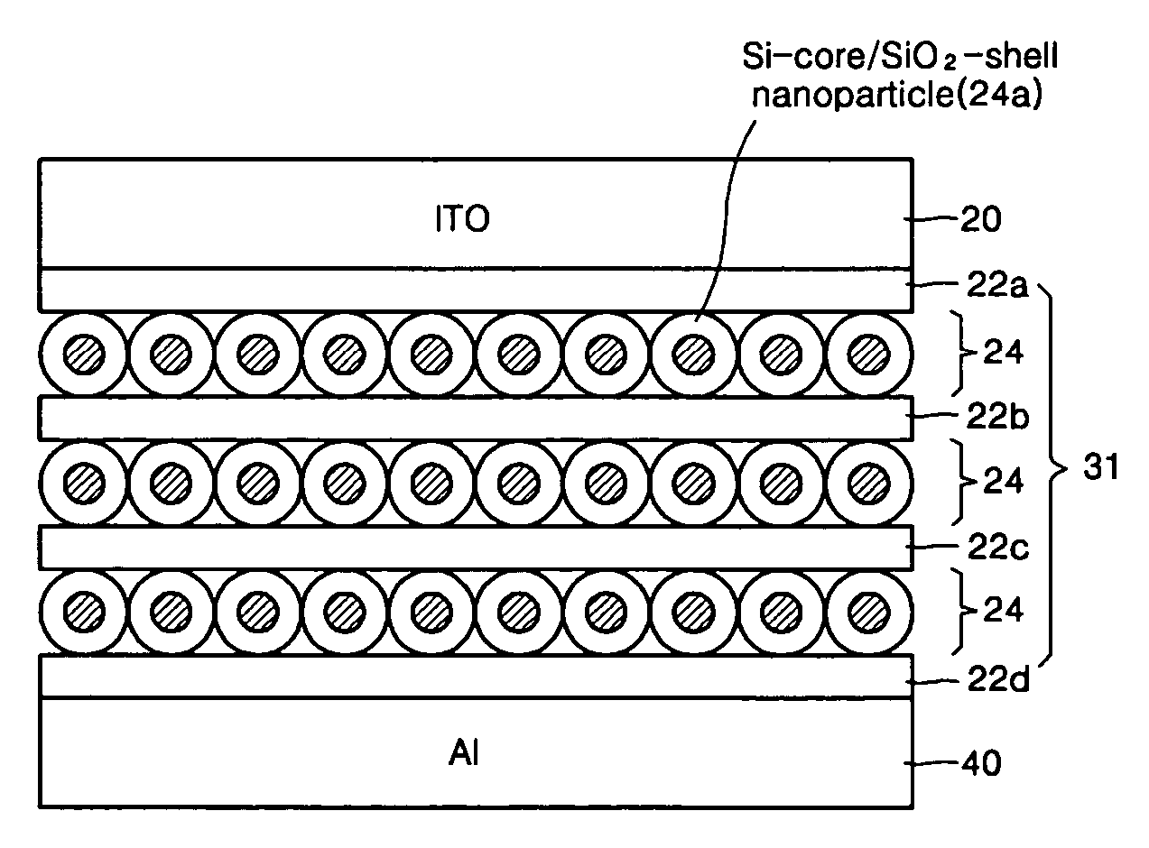 Nanoparticle electroluminescence and method of manufacturing the same