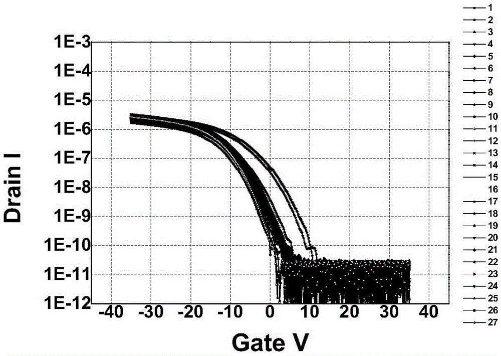 Thin film transistor and preparation method therefor, and array substrate