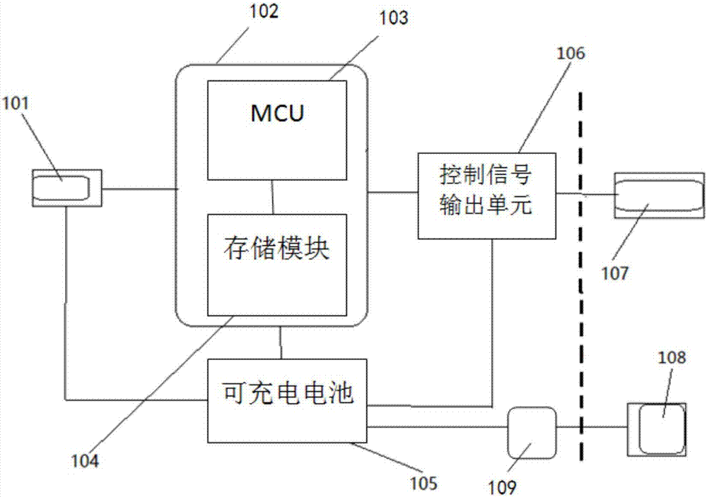 Card device having fingerprint identifying function, and corresponding charging device thereof