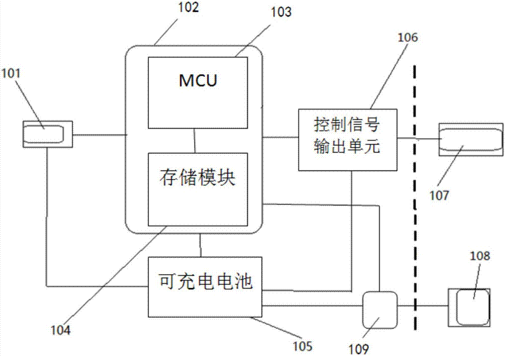 Card device having fingerprint identifying function, and corresponding charging device thereof