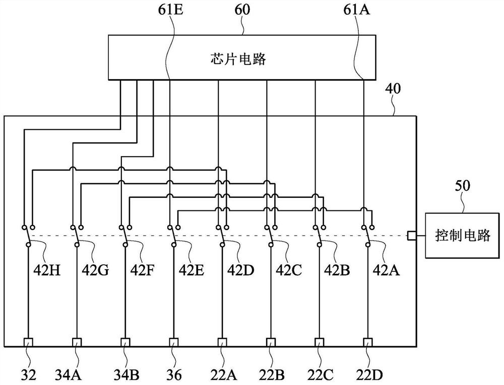 Chip with memory