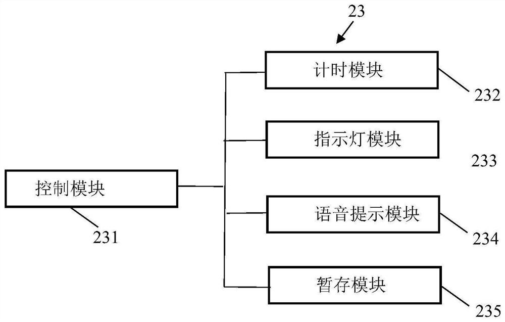 Timing reminding system and method for sterile bag