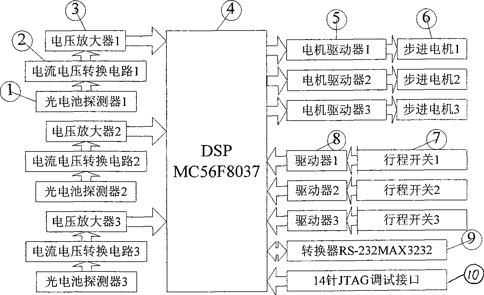 Intelligent sun angle detector