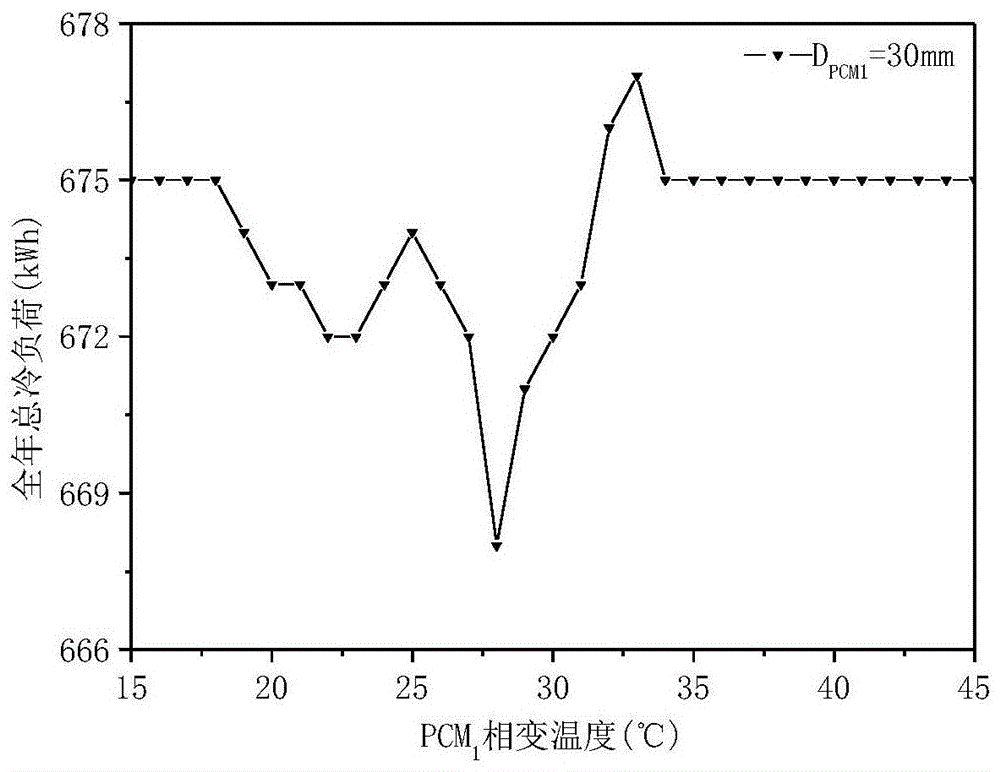 A building exterior wall structure with double-layer stereotyped phase-change material layers