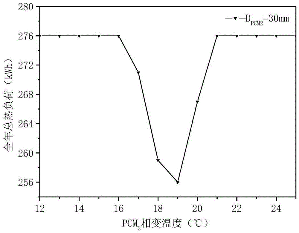 A building exterior wall structure with double-layer stereotyped phase-change material layers