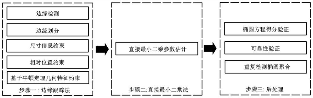 An Ellipse Detection Method Based on Newton's Theorem in Object Shooting Images