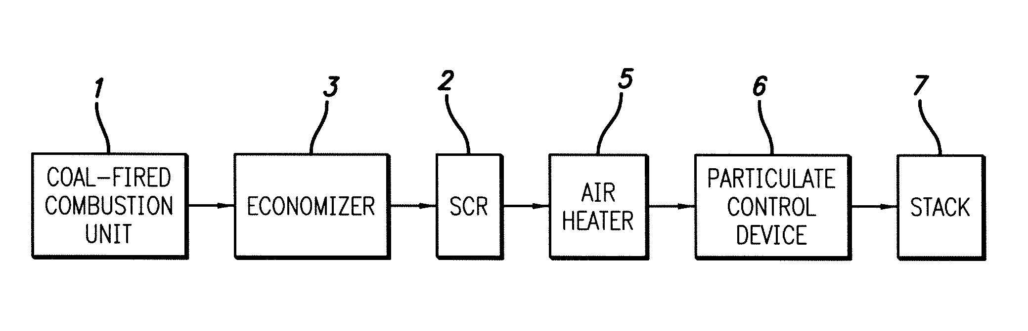 Biomass boiler SCR NOx and CO reduction system