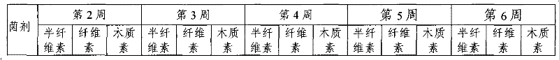 Bacillus licheniformis CH15 for degrading straws and bacterial agent thereof