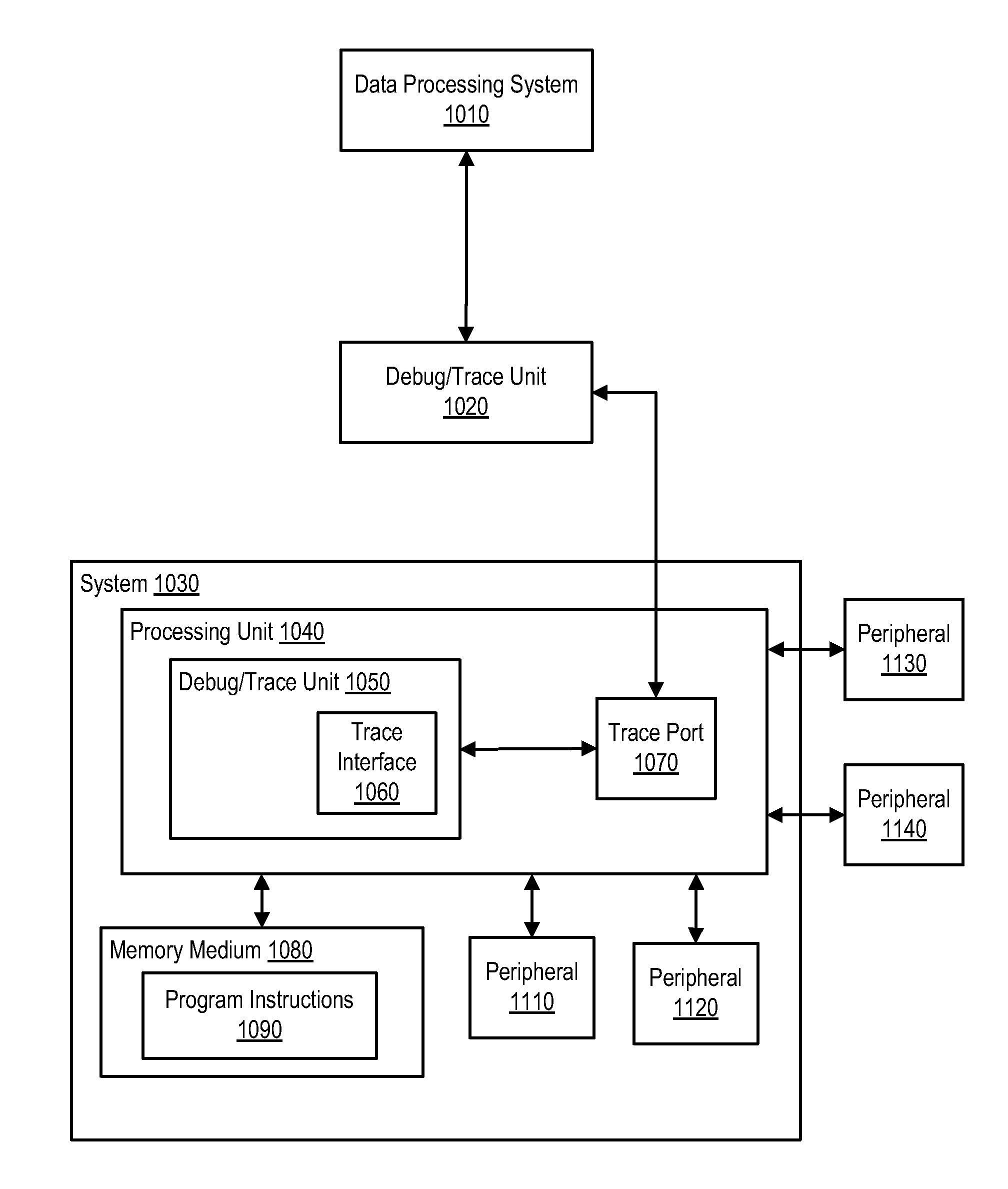 Switching Between Traditional and History Program Trace Modes Without Halting a Processor