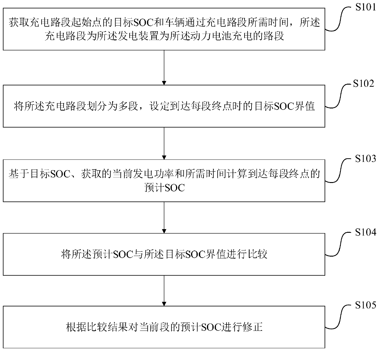 Energy management method for hybrid vehicle