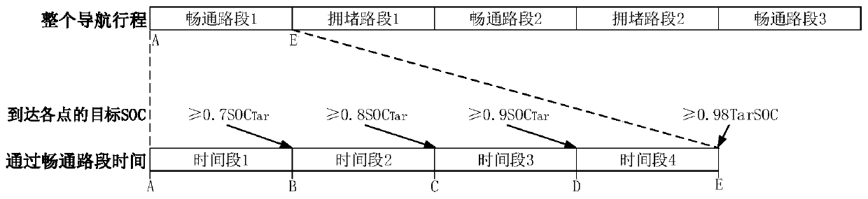 Energy management method for hybrid vehicle