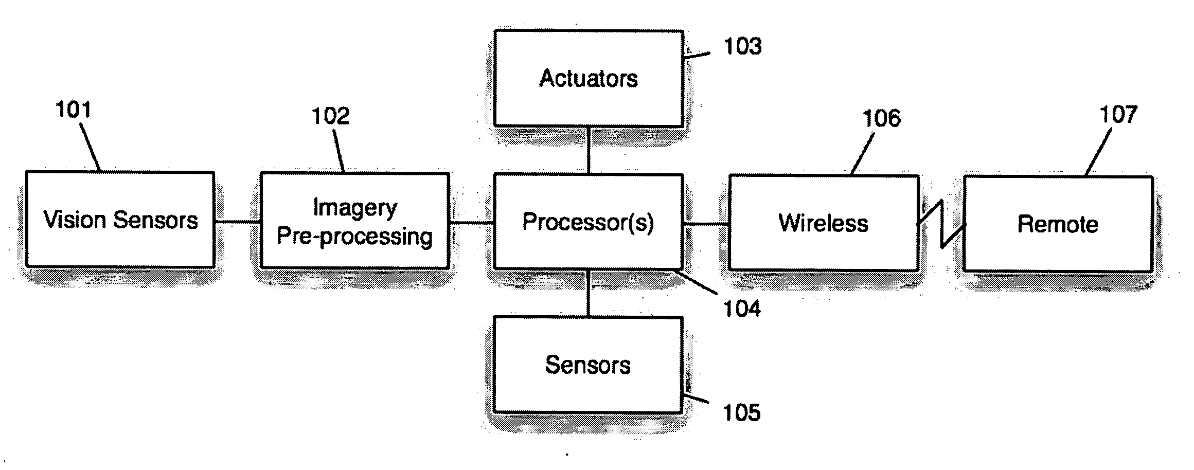 System and method for onboard vision processing