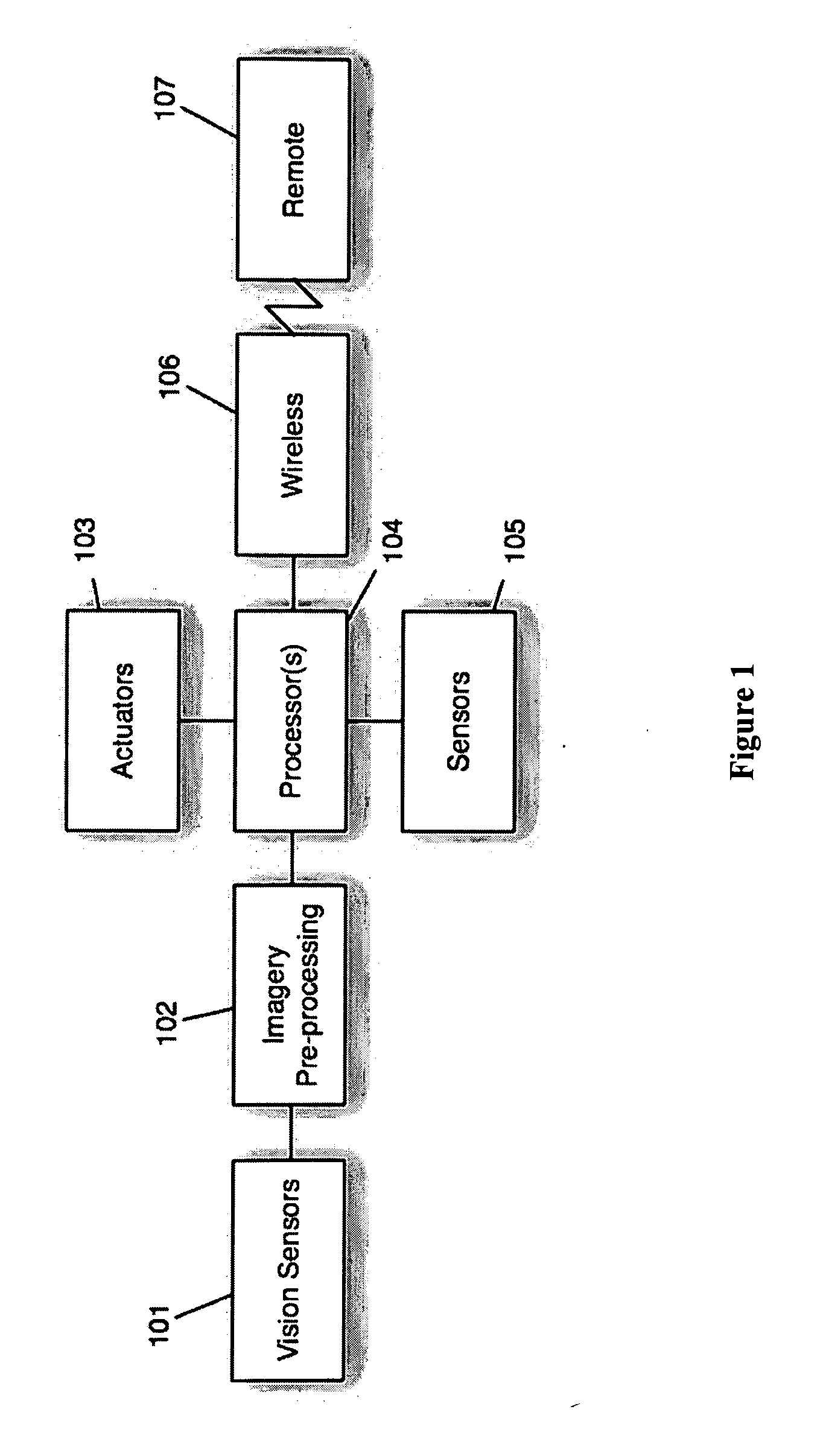 System and method for onboard vision processing